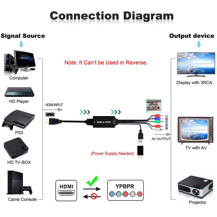 Cables & Converters HDMI Input to YPbPr Output Converter, [OZSC001