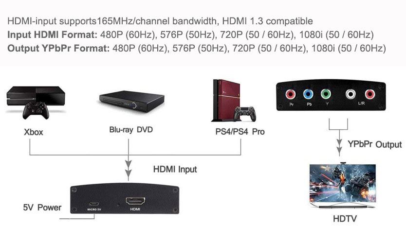 Monitors: HDMI Input to YPbPr Component Output Adapter/Converter, [CX ...