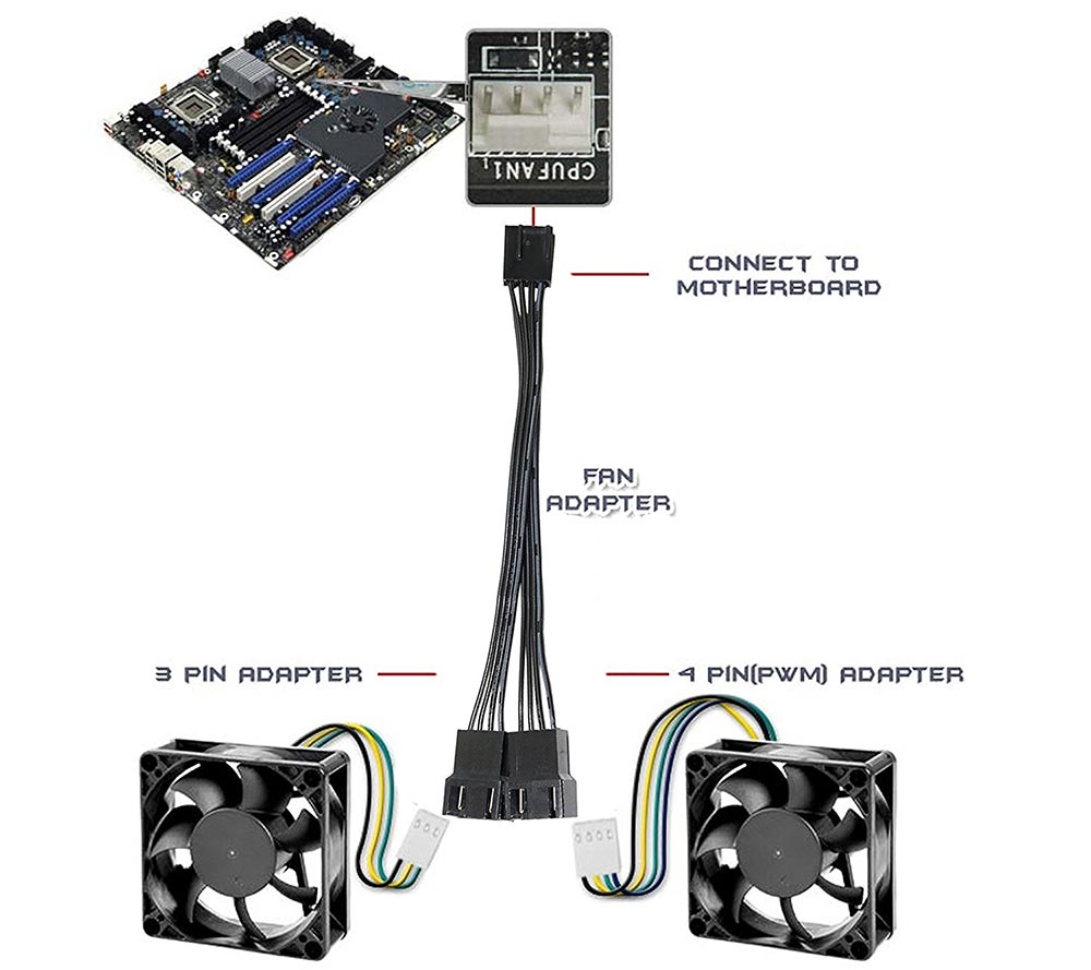 Cooling: 4-Pin FAN Splitter 1 to CPU 14cm - Australia Computer Online