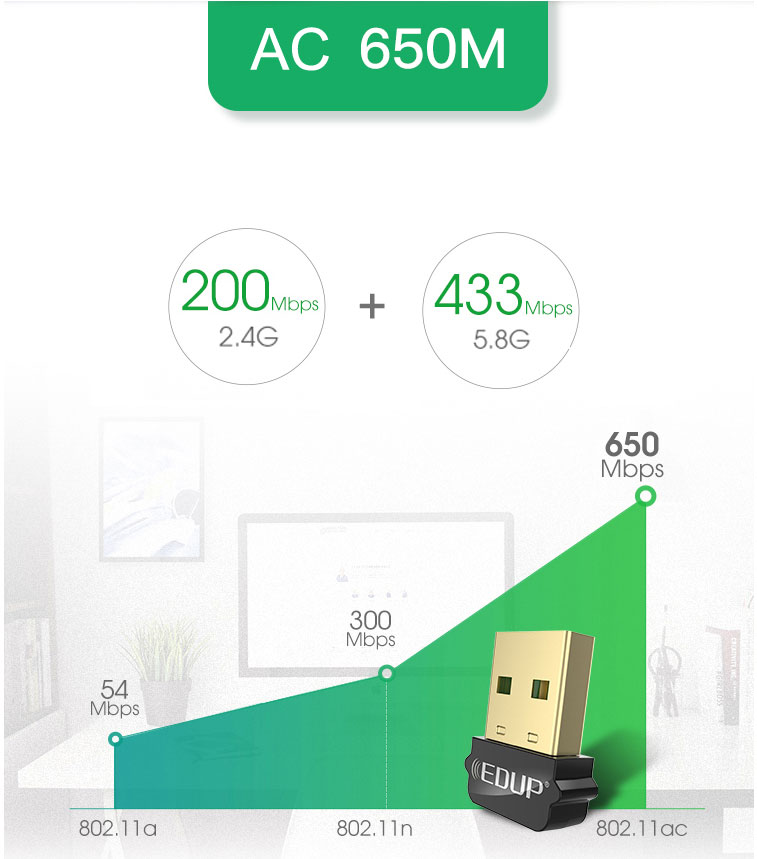 Networking edup 802 11ac 650mbps dual band usb adapter ep ac1651